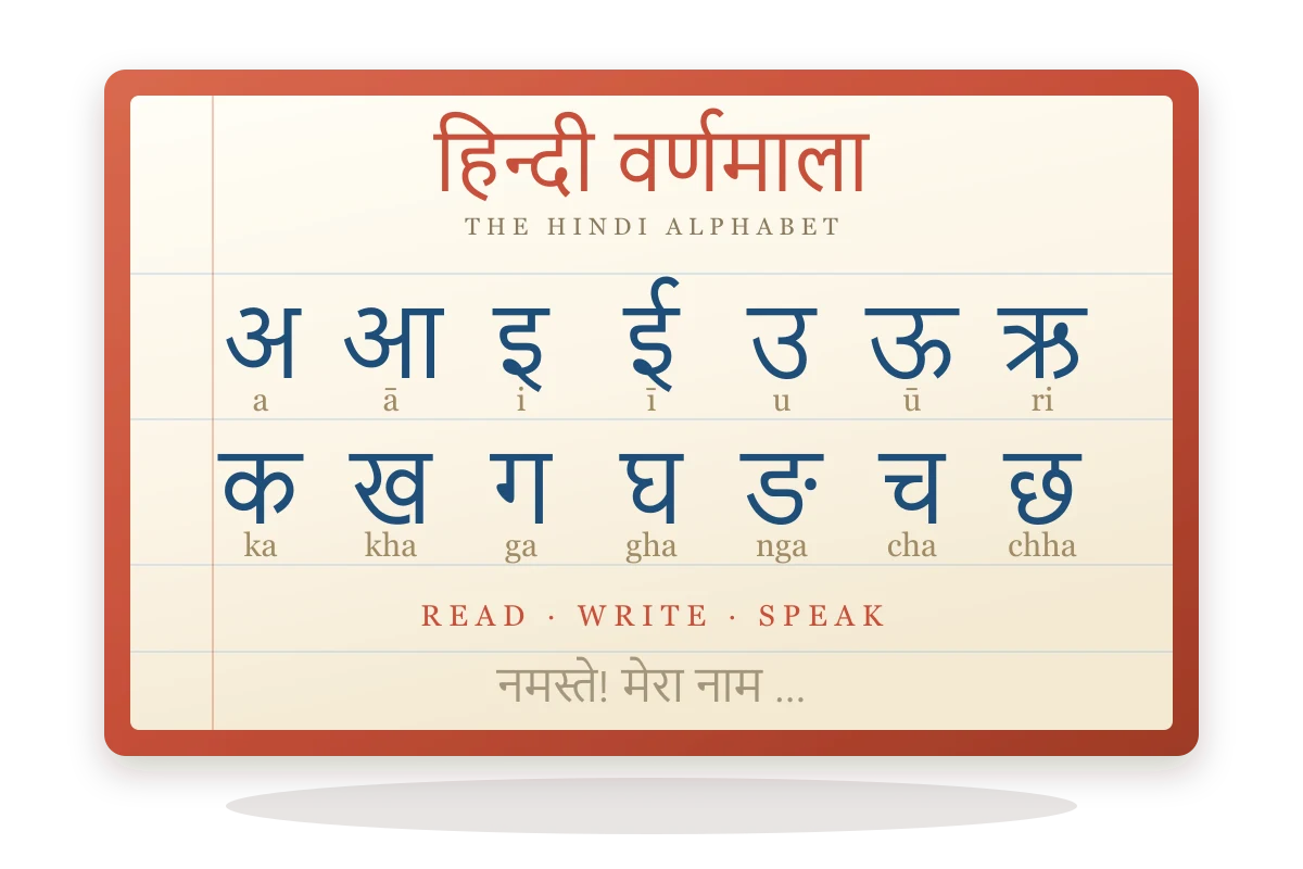 The Hindi alphabet, Devanagari vowels and consonants with their roman equivalents