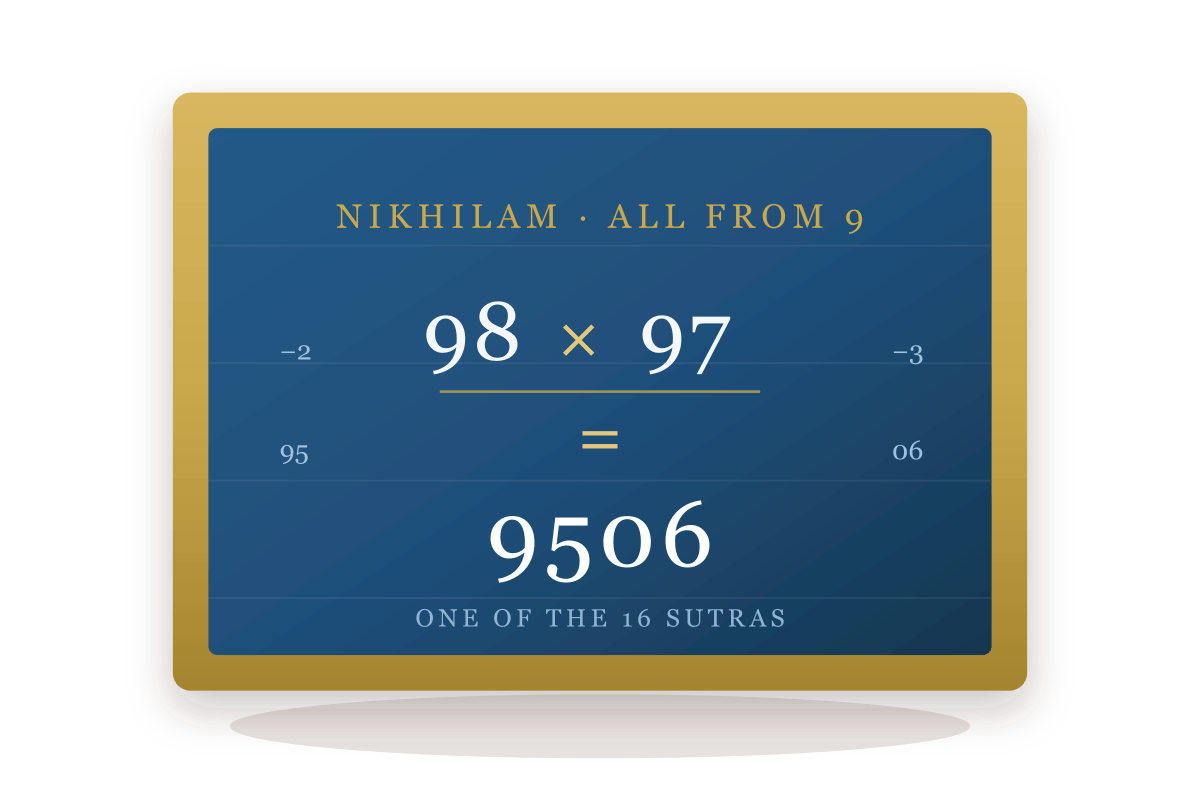 What is Vedic Mathematics? The 16 Sutras Explained Simply